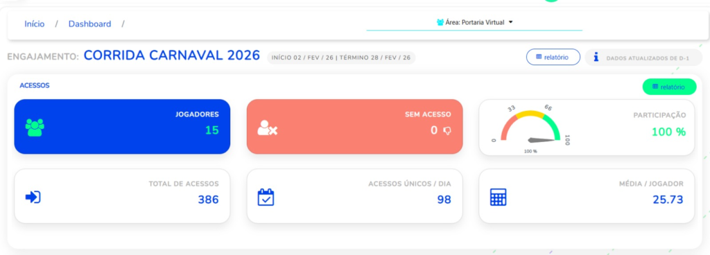 Resultados de engajamento com gamificação corporativa na Corrida de Carnaval